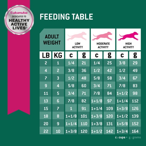 Fit Body Weight Control Small Breed Dry Dog Food image 1