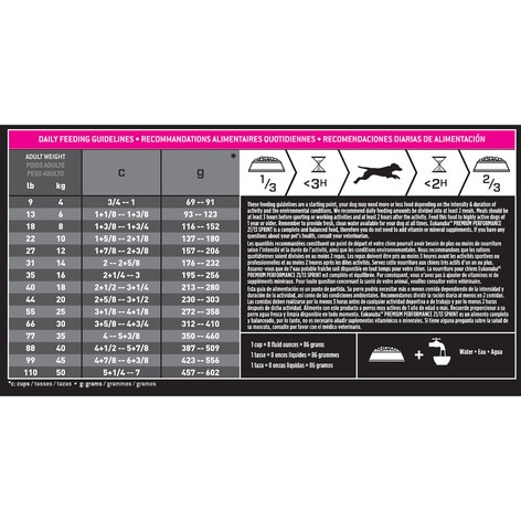Premium Performance 30/20 Sport Dry Dog Food image 1