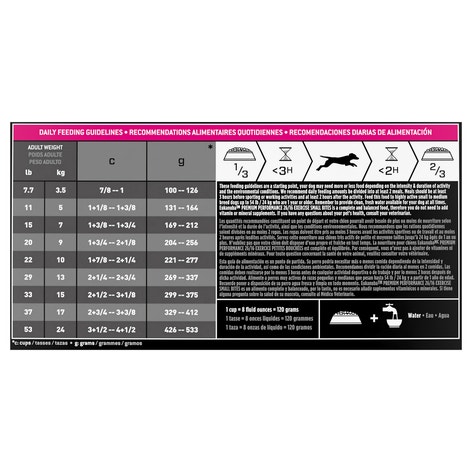 Euk Prem Perf 26/16 EXERCISE Small Bites image 1