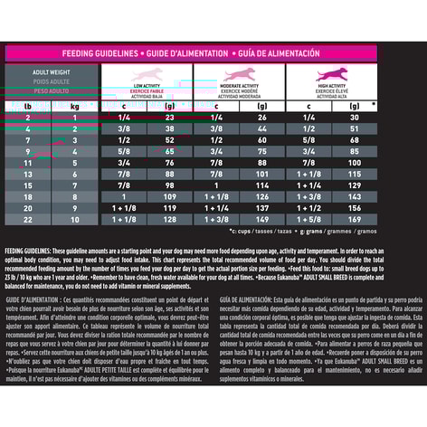 Adult Small Breed Dog Food image 1