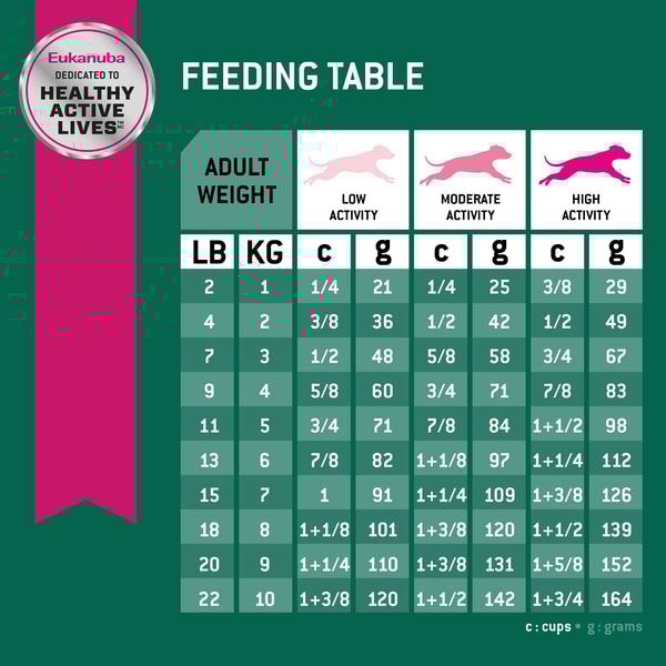 Pet circle eukanuba outlet