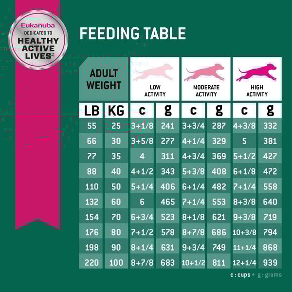 Fit Body Weight Control Large Breed Dry Dog Food image 7