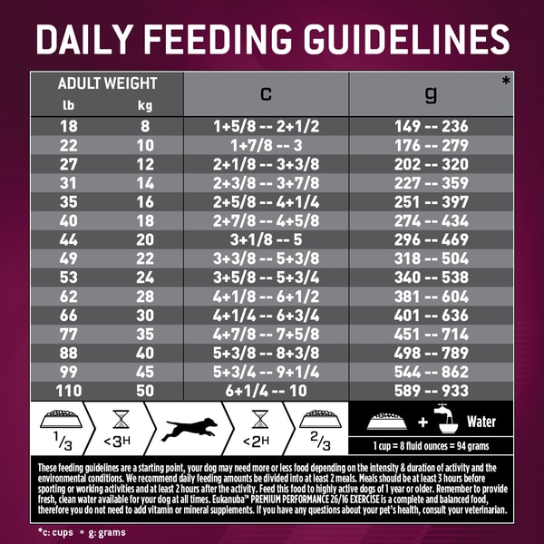 Premium Performance 26/16 Exercise Dry Dog Food image 7