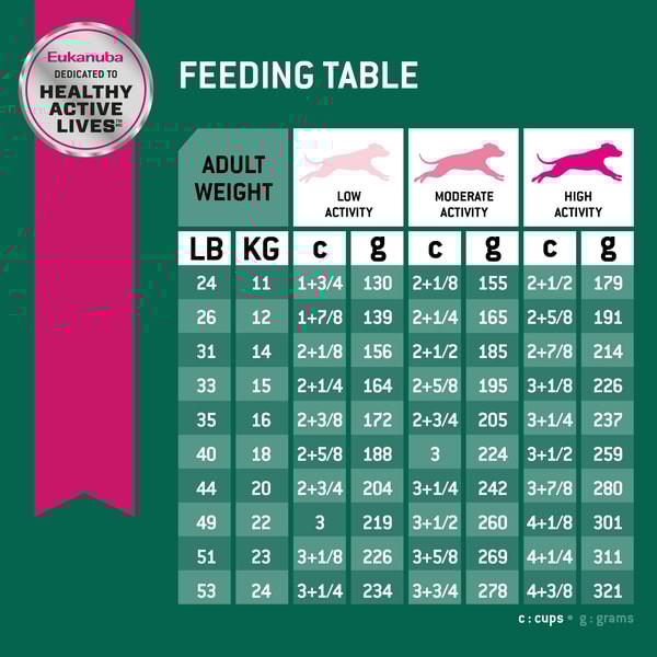 Fit Body Weight Control Medium Breed Dry Dog Food image 7