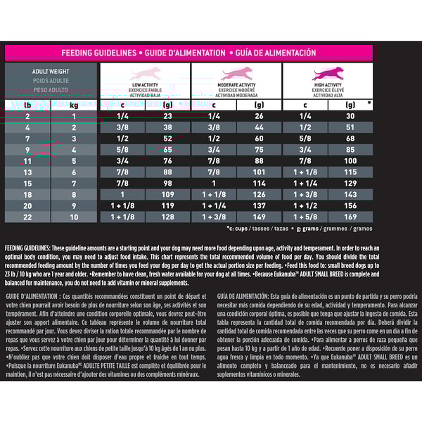 Adult Small Breed Dog Food image 7